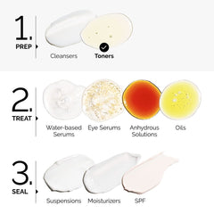 The Ordinary Glycolic Acid 7% Toning Solution PH~3.6