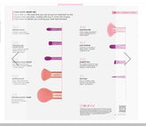 Real Techniques (0071) Insta Artist Brush Kit, Face, Cheek & Eye Brush Set, Makeup Brush Kit, For Foundation, Blush, Bronzer, Concealer, & Eyeshadow