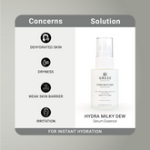 GRASS Hydra Milky Dew Serum Essence, Hydrate+ Firm + Repair (30ml)