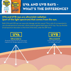 Banana Boat Sport Ultra Sunscreen Spray Spf 100 - 170gm