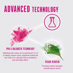 Schwarzkopf Professional Bonacure Color Freeze treatment pH 4.5 (200ml)