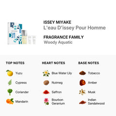 Men's L'eau D'issey Pour Homme Gift Set Fragrances
